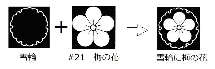 家紋の名称例２