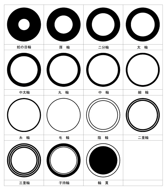 家紋の外郭枠としての 輪 家紋 Janpanese Family Crest